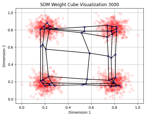 ../_images/notebooks_concious_SOM_example_24_6.png