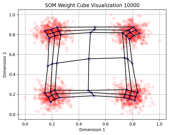 ../_images/notebooks_concious_SOM_example_24_8.png