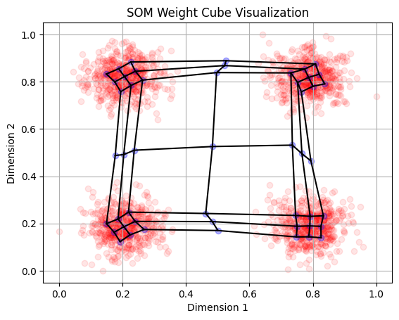 ../_images/notebooks_concious_SOM_example_25_0.png