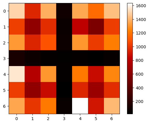 ../_images/notebooks_concious_SOM_example_40_0.png