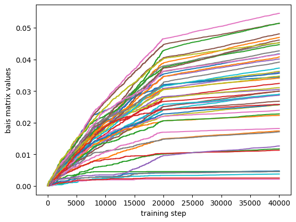 ../_images/notebooks_concious_SOM_example_53_1.png