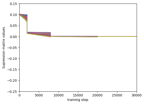 ../_images/notebooks_concious_SOM_example_55_1.png