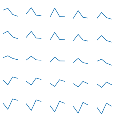 ../_images/notebooks_Kohonen_SOM_44_0.png