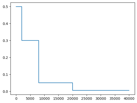 ../_images/notebooks_concious_SOM_example_20_1.png