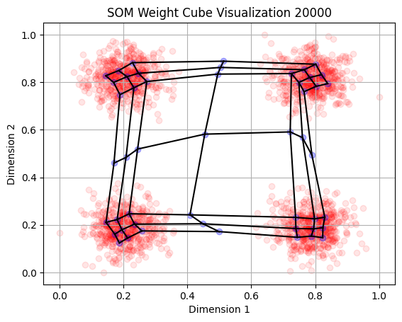 ../_images/notebooks_concious_SOM_example_24_9.png