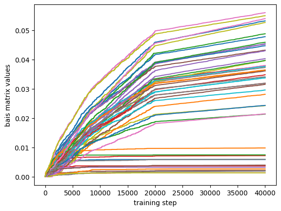 ../_images/notebooks_concious_SOM_example_30_1.png