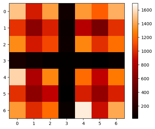 ../_images/notebooks_concious_SOM_example_36_0.png