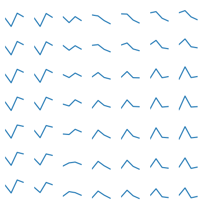 ../_images/notebooks_concious_SOM_example_52_0.png